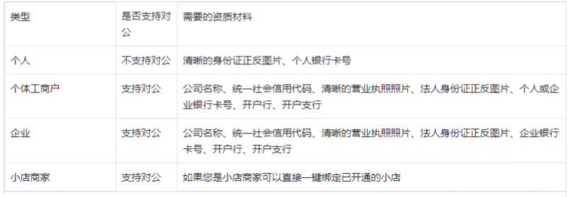抖音达人怎么开通正式收款账户? 抖音达人怎么开通正式收款账户?