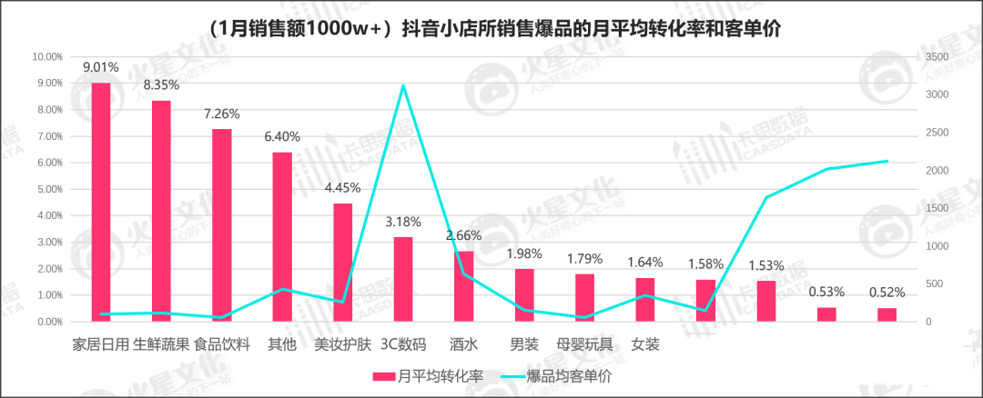 抖音小店赚钱卖什么比较好？抖音小店无货源选品的五个重要策略