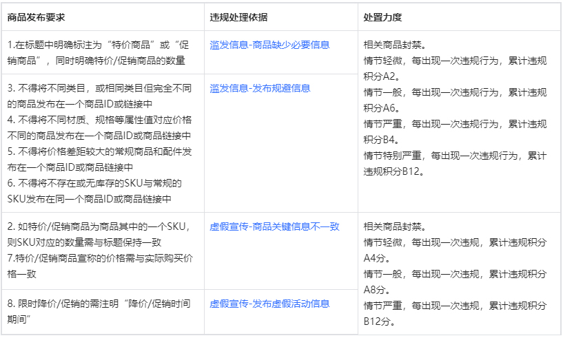 抖音平台对促销商品的销售及推广行为作规范要求