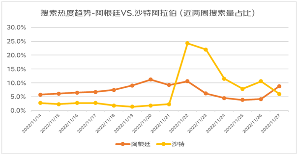 京东“看球经济”消费洞察：啤酒成交额环比增长超10倍