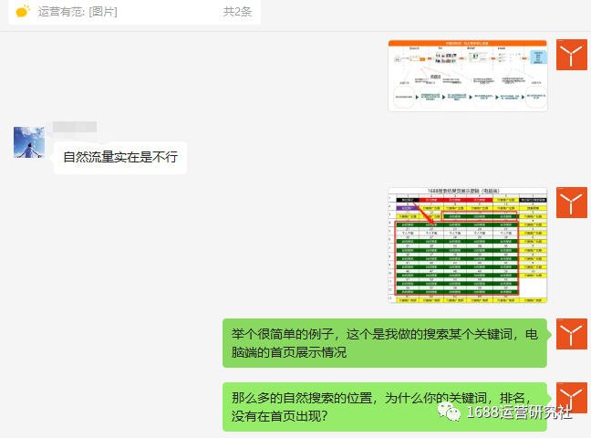 案例丨1688店铺付费流量占比那么高，运营怎么才能有效改善？