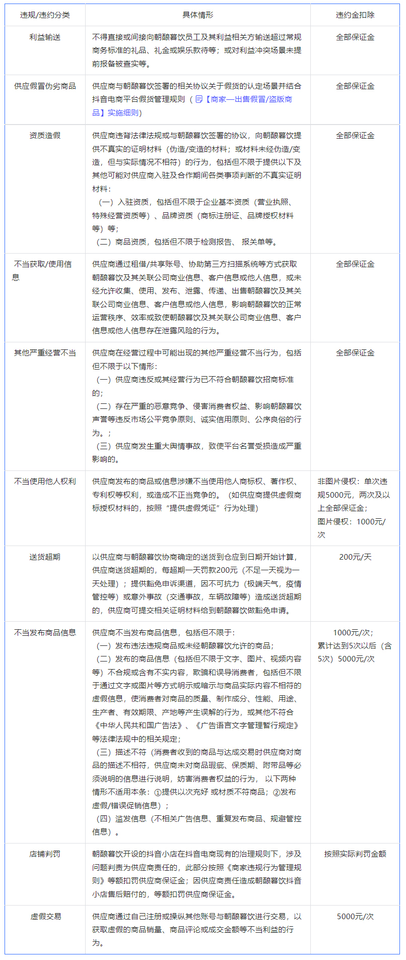 抖音关于《朝酿暮饮采购业务供应商保证金管理规范》修订公告