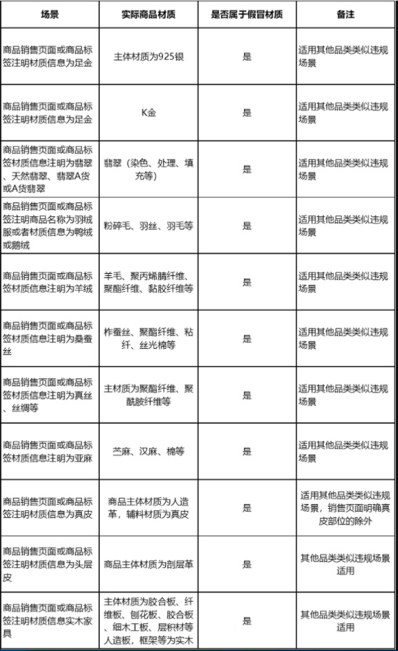 京东开放平台服饰鞋靴等品类质量违规专项治理规则