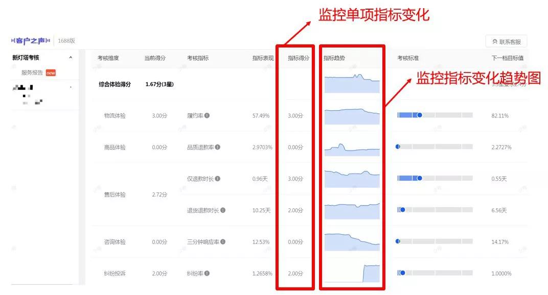升级丨1688运营如何做更高效的买家服务？