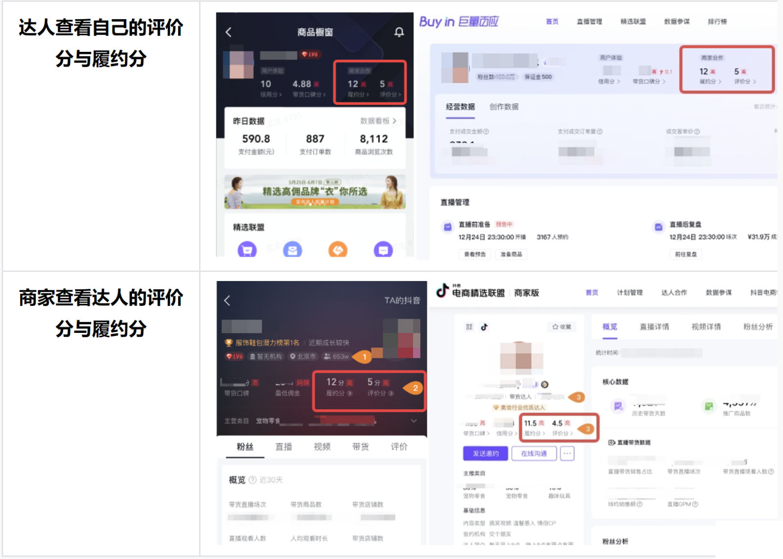 【新增】抖音发布关于达人对商家履约管理规则