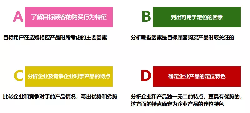 这样做1688店铺定位，才能拿下精准流量！