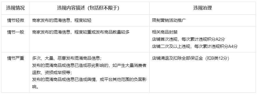 抖音关于箱包商品发布混淆信息行为的专项治理公告