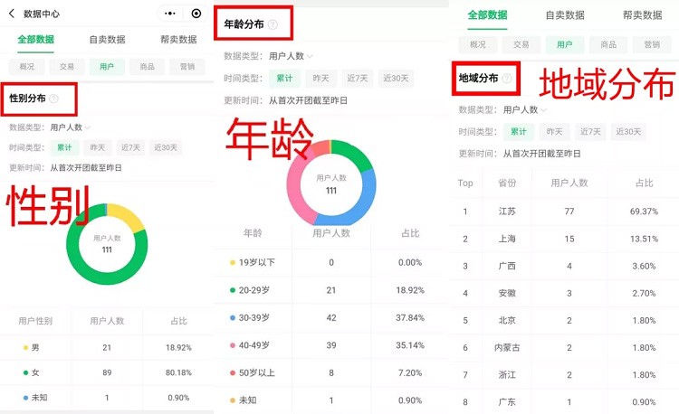 快团团推出【用户画像】，精细化营销体验！