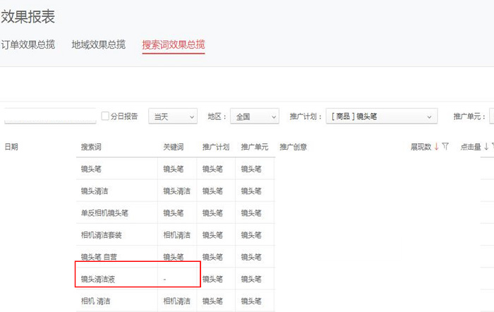 店铺引流技巧：京东快车关键词大揭秘