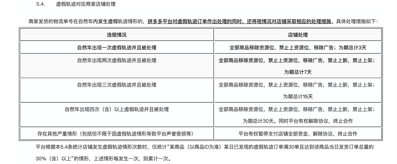 必看!拼多多虚假轨迹规则解读 必看!拼多多虚假轨迹规则解读