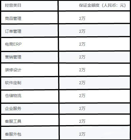 抖音小店服务市场入驻的要求及保证金标准