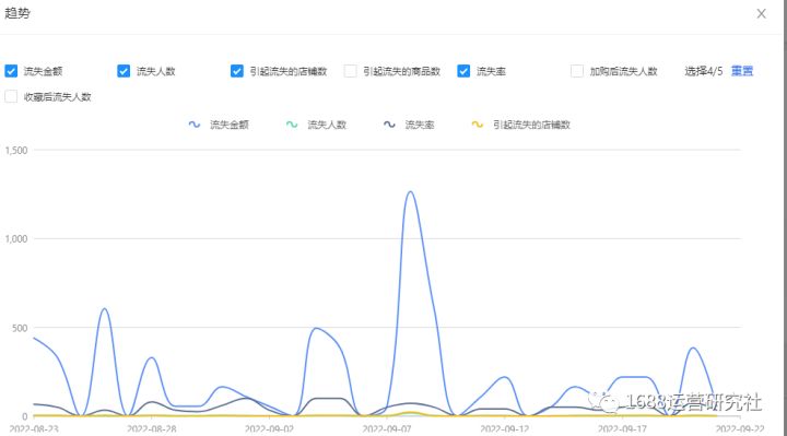 1688上线竞店识别，让运营高效做出店铺诊断！