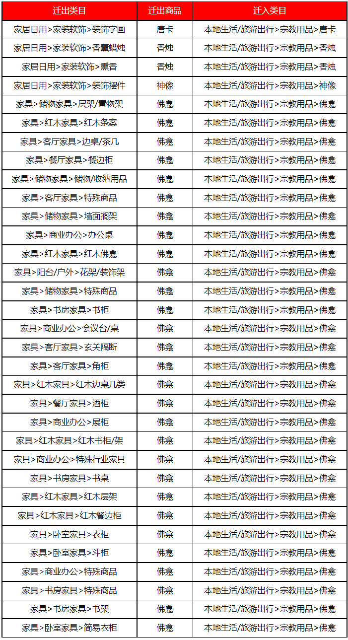 京东宗教部分类目迁移/调整，1月27日生效
