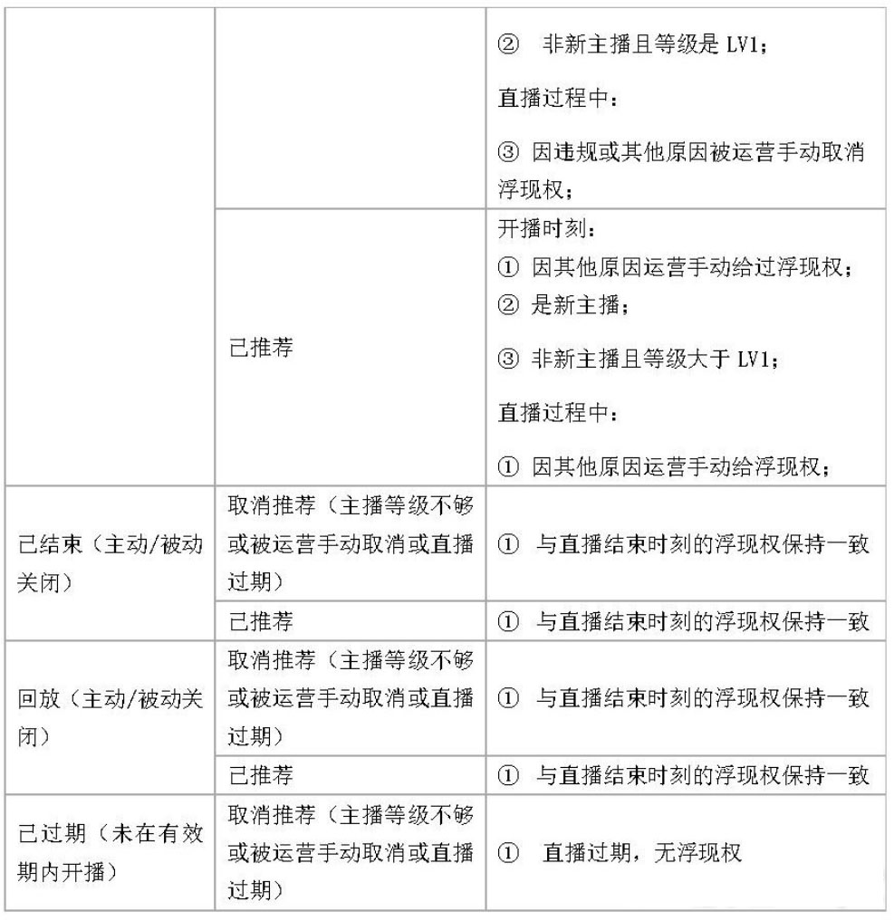 京东直播浮现权状态有哪些？浮现权说明