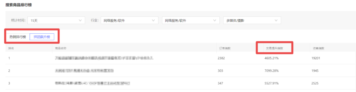 拼多多商家如何选不同类型的商品？