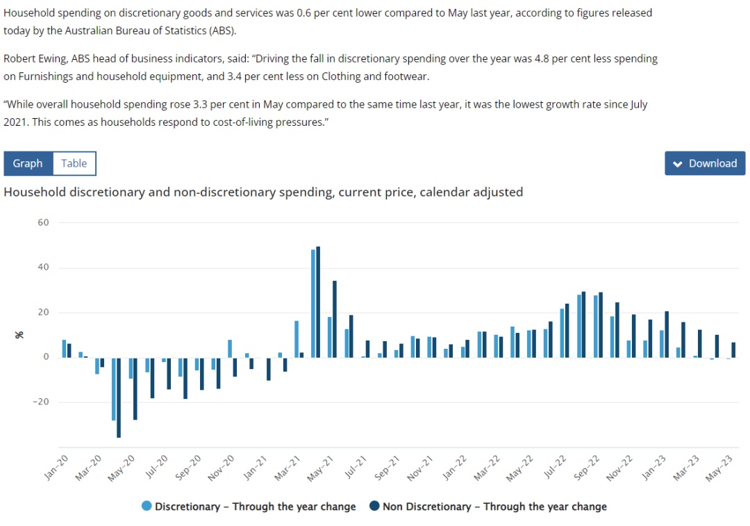 拼多多Temu澳大利亚站访问量激增，后来者居上