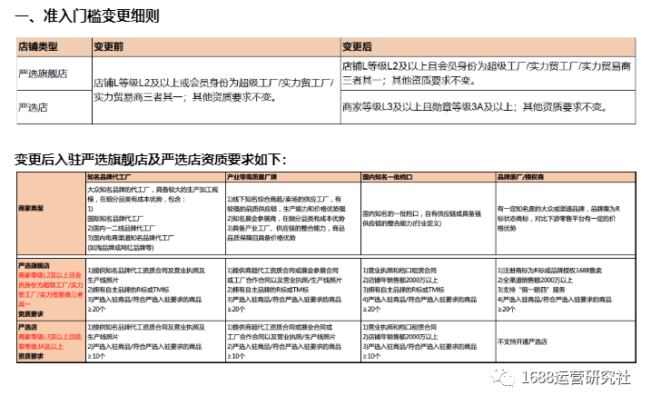 升级丨最近1688平台规则上线，运营一定要及时优化！
