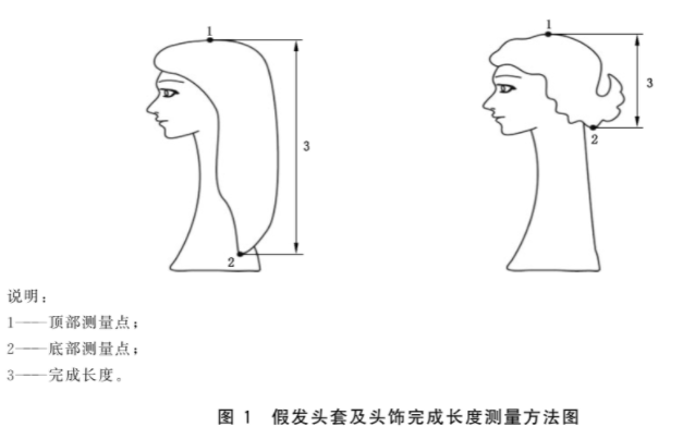 抖音发布发制品类商品品质抽检项目及违规处理细则，详情速看