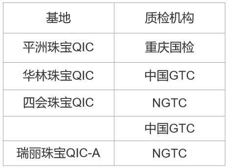 关于抖音【珍宝大玩家】规则解读