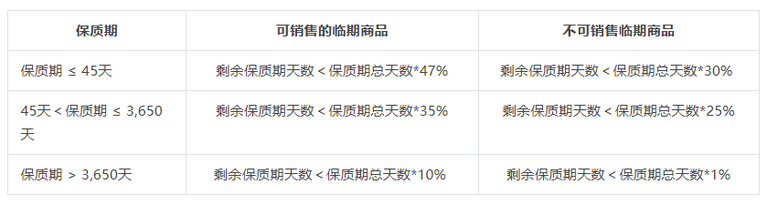 关于抖音新增《【抖音电商超市】供应商商品信息发布规范》的通知