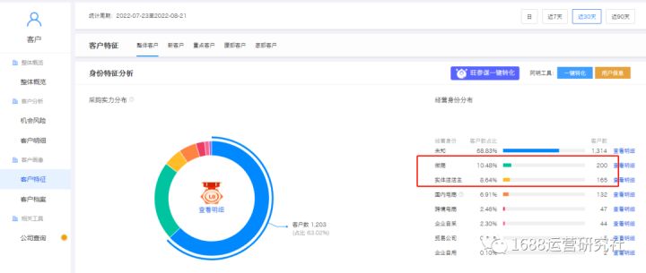 如何做好1688店铺买家运营，引入更多的精准流量？