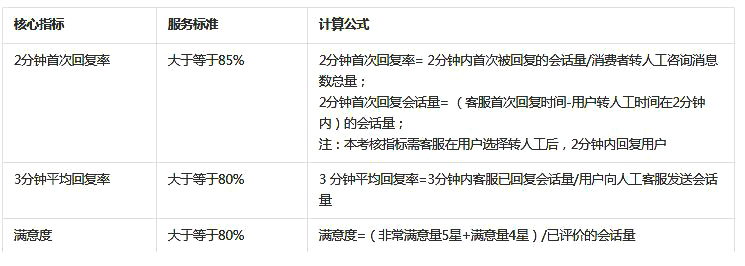 抖音发布关于修订《飞鸽服务使用管理规范》