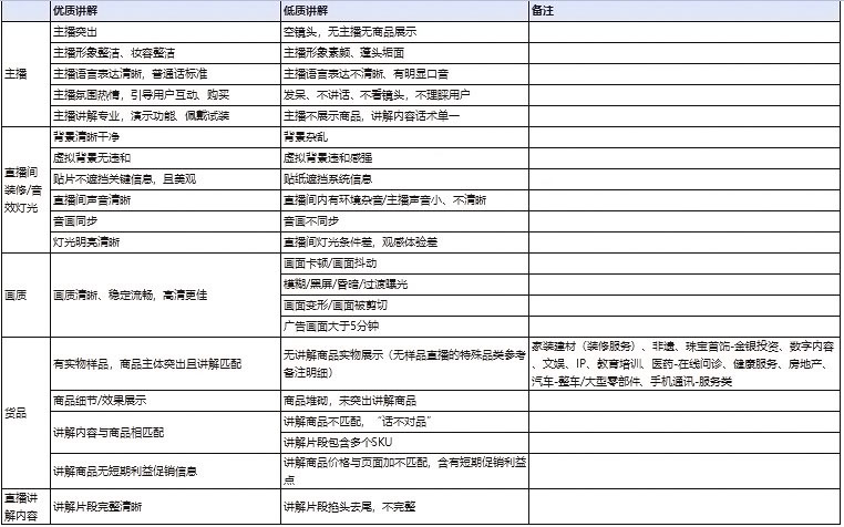 京东618直播用户体验提升计划
