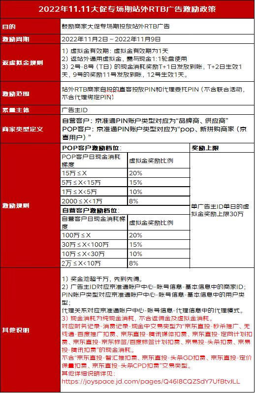 京东11.11大促专场期站外RTB广告激励政策