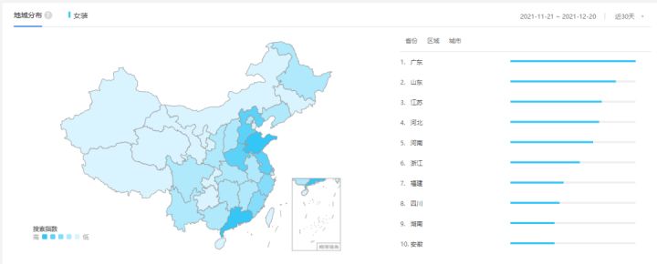 新方向丨1688产品运营核心操作技巧有哪些？