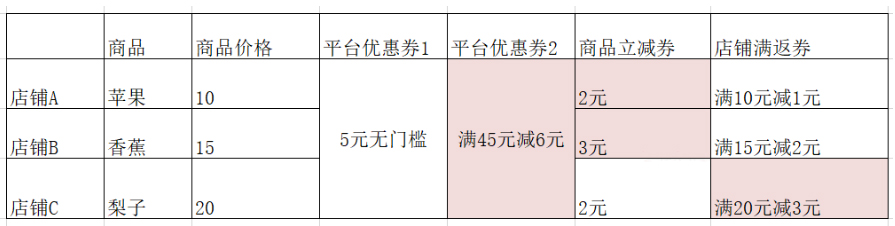 拼多多优惠券商家怎么合理使用？