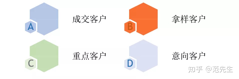 6个步骤，手把手教你快速提升1688店铺转化率！