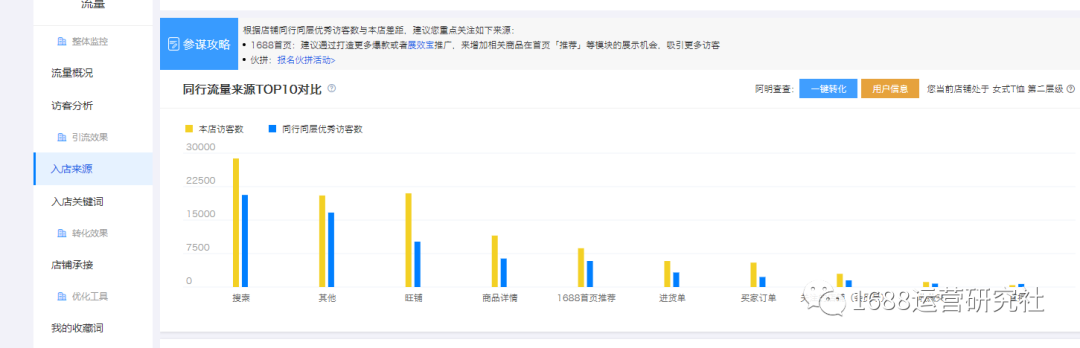 都说1688店铺没有流量,你真正了解其中的因子吗? 都说1688店铺没有流量,你真正了解其中的因子吗?