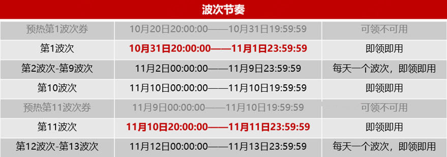 京东双11提供每满200减30头号京贴,来看报名规则 京东双11提供每满200减30头号京贴,来看报名规则
