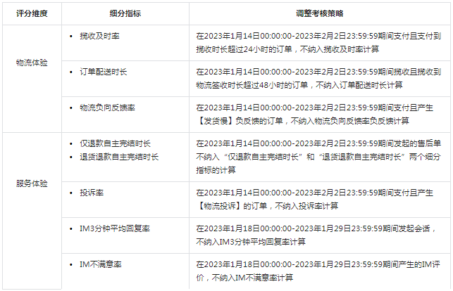 抖音电商春节期间无忧服务调整公告 抖音电商春节期间无忧服务调整公告