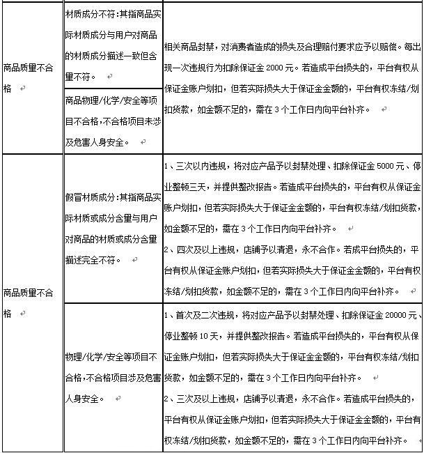 抖音全球购跨境商品违规处理及抽检流程