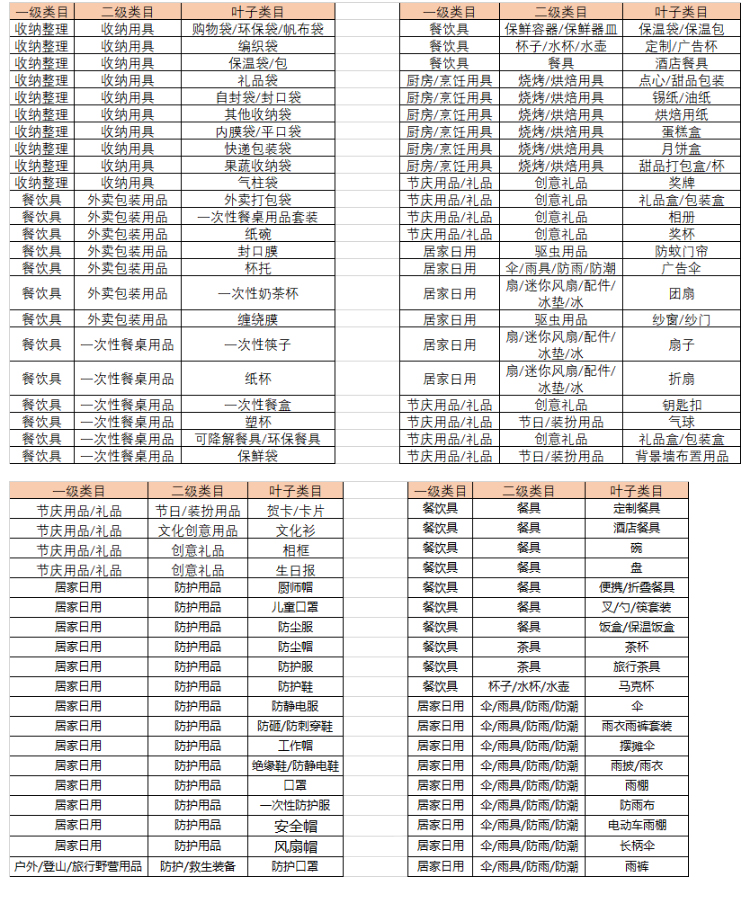 拼多多定制商品上传文件全链路的流程是什么？
