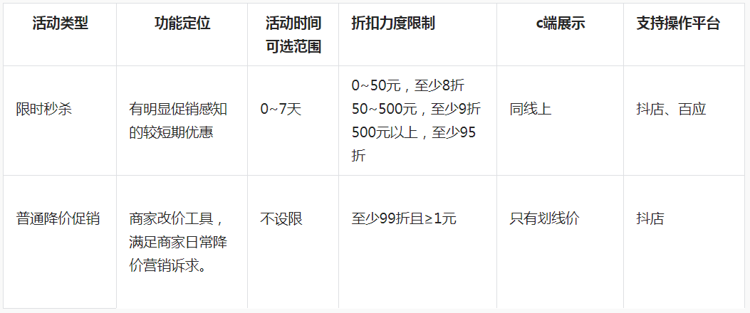 抖音功能变更-限时限量购（秒杀）拆分子类型