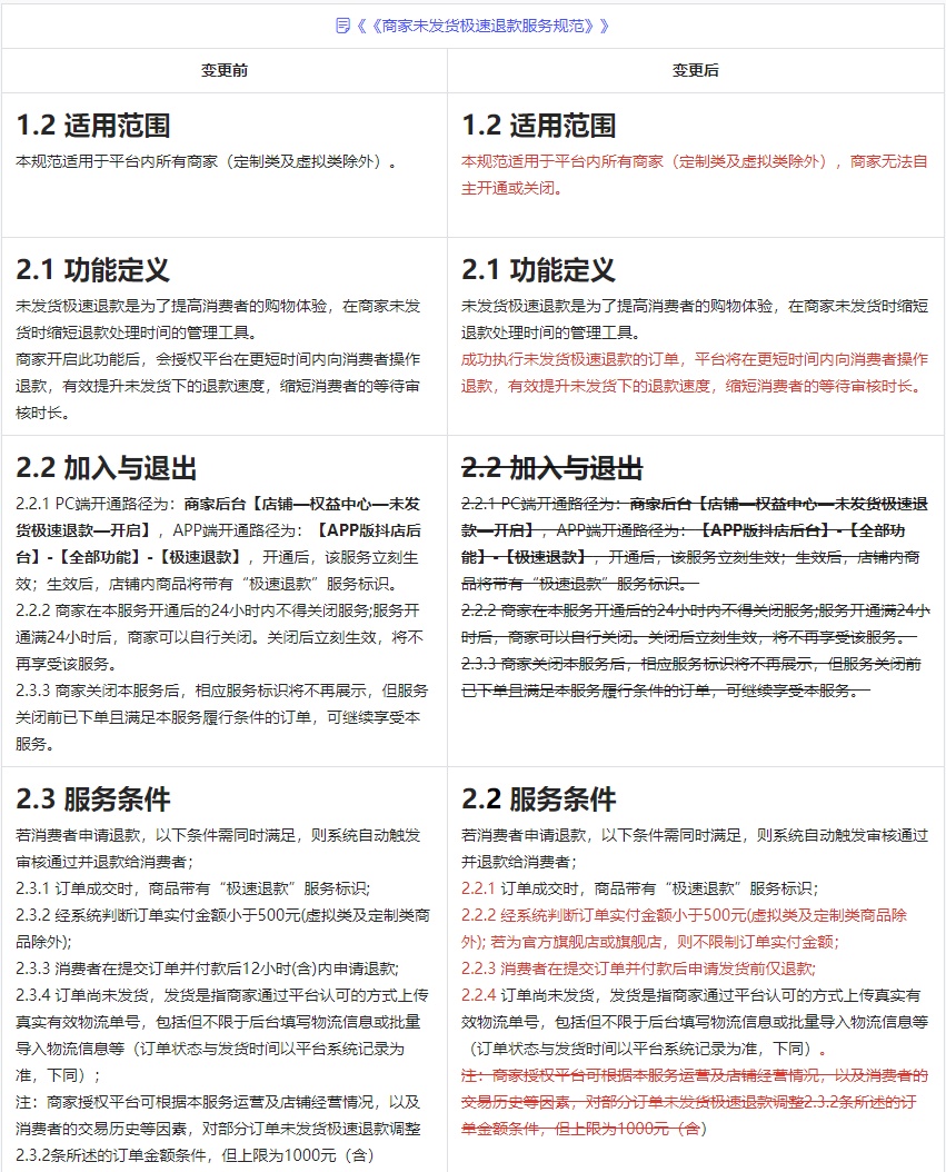 抖音电商“未发货极速退款”规则升级