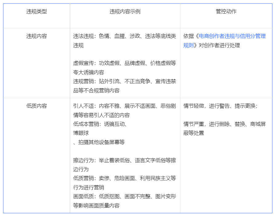 抖音新增商城管理规范，来看详情