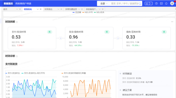 天猫供应链控制塔功能介绍 天猫供应链控制塔功能介绍