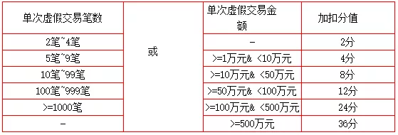 必学丨1688虚假交易（集群异常）问题及排查步骤！