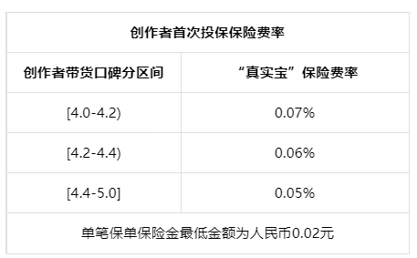 抖音电商直播真实宝服务管理规则，商家速看