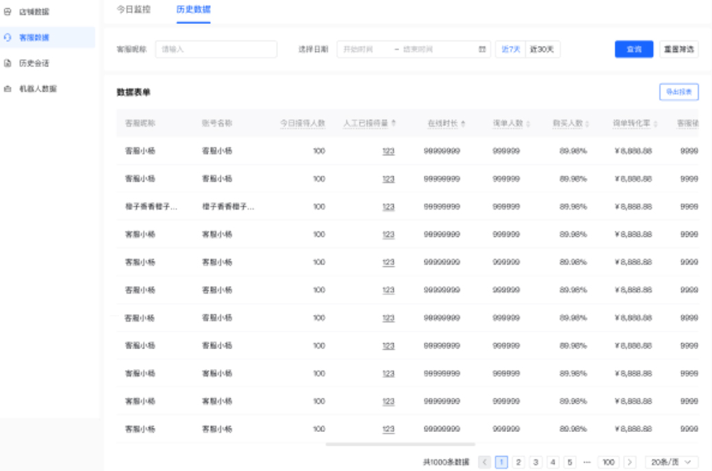 抖音飞鸽增加客服接待人数指标，详情速看