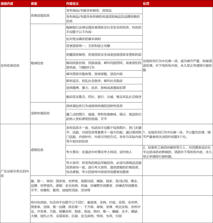 京东6月达人排行榜管理规范来袭！
