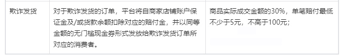 抖音为规范商家发货及交易行为，特修订《商家发货行为管理规则》