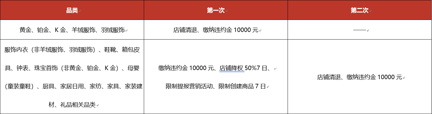 京东开展服饰鞋靴等品类材质违规专项治理,规则速看 京东开展服饰鞋靴等品类材质违规专项治理,规则速看