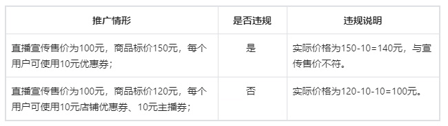 抖音小店虚假宣传：价格虚假实施细则