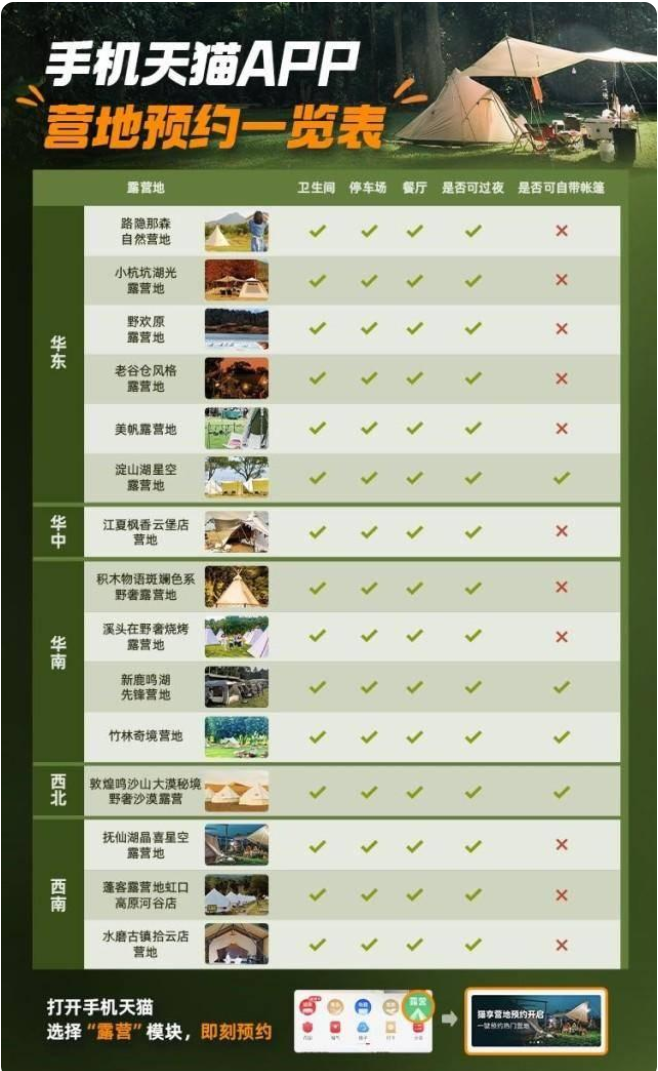 天猫App上线营地预约功能,可AR试搭帐篷 天猫App上线营地预约功能,可AR试搭帐篷