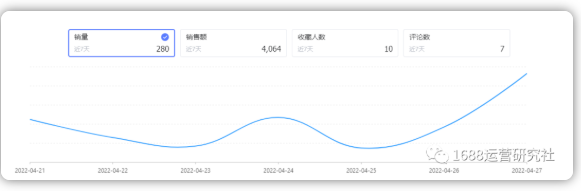 深度解析1688层级与流量的关系，这样运营最有效！