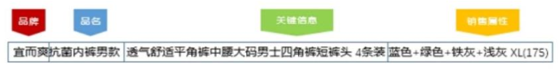 京东服饰商品标题填写技巧介绍